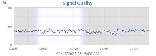 Signal Quality