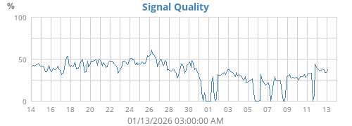 Signal Quality