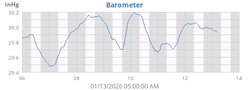 Barometer
